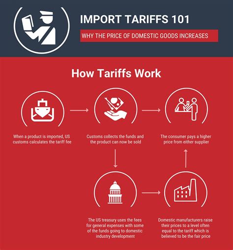 tariffs effects on metal fabricators|steel tariff increases.